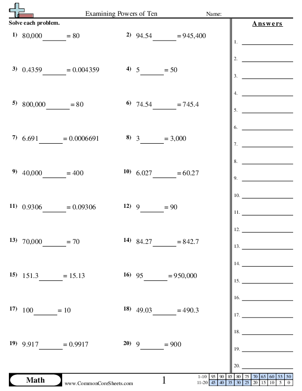 Multiplication Worksheets - Examining Powers of Ten worksheet
